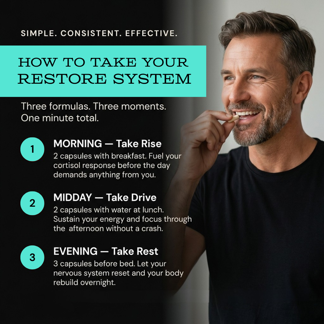 Man taking a supplement with text on how to use the Lumetriq supplements